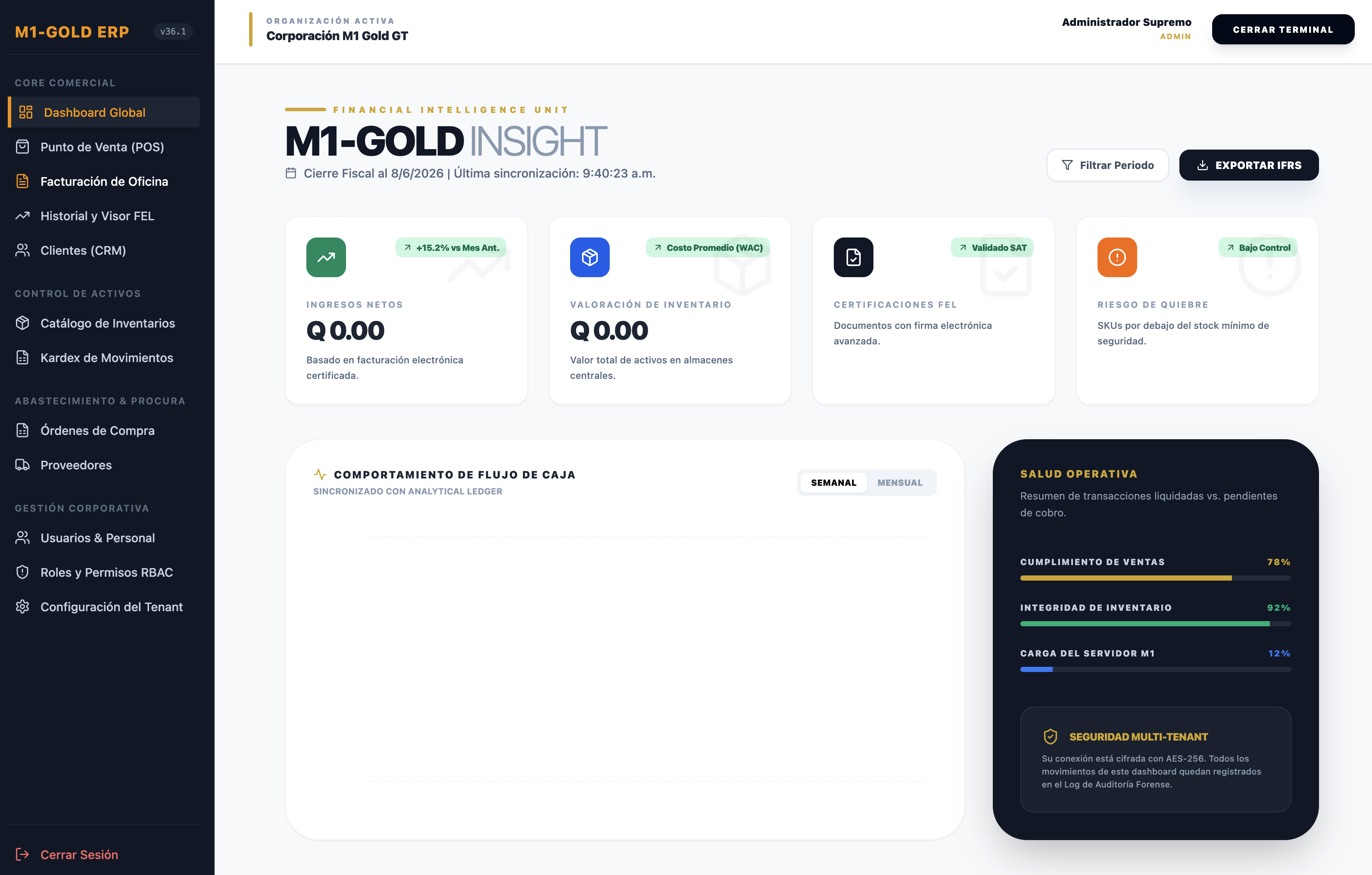 M1-GOLD Dashboard